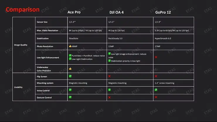 Insta360 ACE Pro - Kleine Kamera, starke Performance